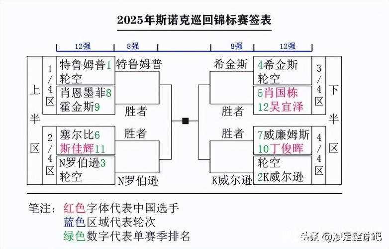 2025:从巡回赛到大满贯,五场最快比赛回顾 2025:从巡回赛到大满贯,五场最快比赛回顾