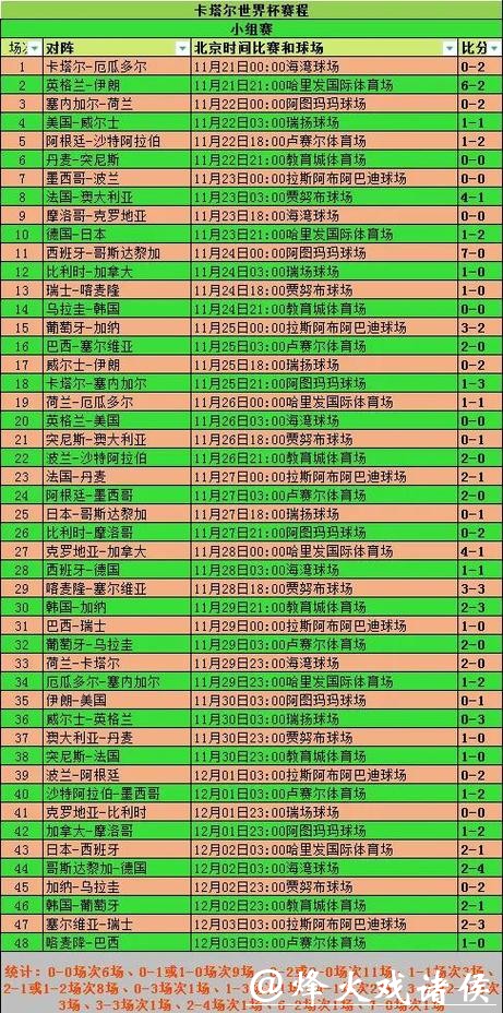 2026世界杯比分:小组赛黑马球队比分解析 2026世界杯比分:小组赛黑马球队比分解析
