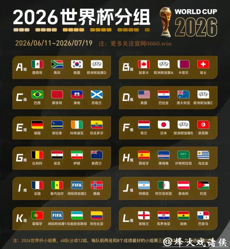 2026世界杯预测:冠军热门球队名单深度分析 2026世界杯预测:冠军热门球队名单深度分析