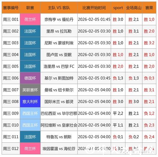 2026世界杯买球:赛事比分准确预测技巧 2026世界杯买球:赛事比分准确预测技巧