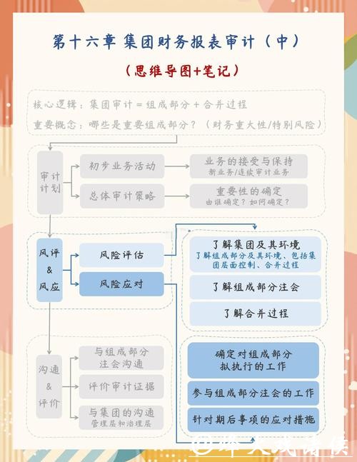 世界杯下注风险管理：如何避免亏损