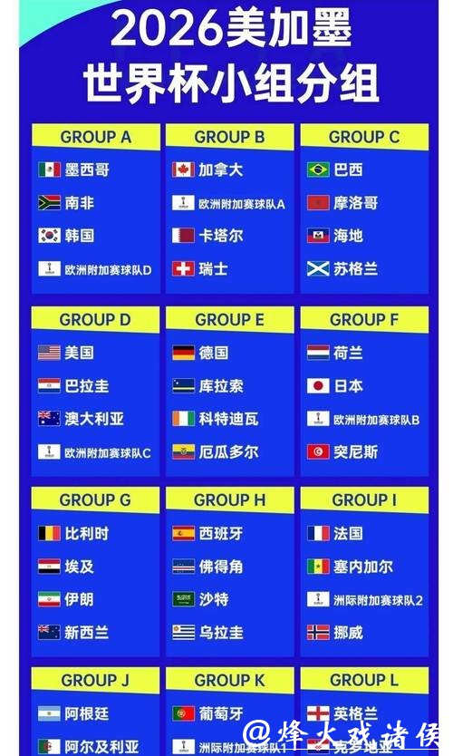 2026世界杯夺冠赔率：小组赛阶段表现如何影响赔率