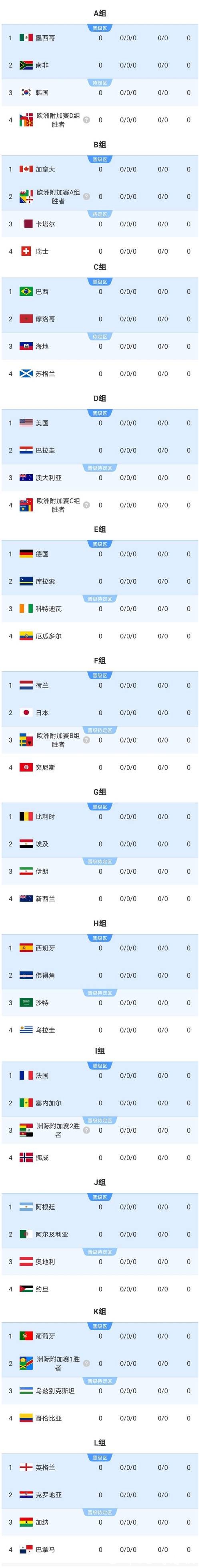 如何在2026世界杯买球中获益