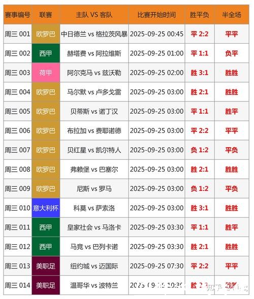 世界杯外围投注：冷门下注赛果预判指南