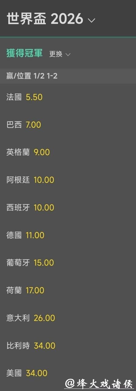 2026世界杯下注：最新赔率变化行业内幕