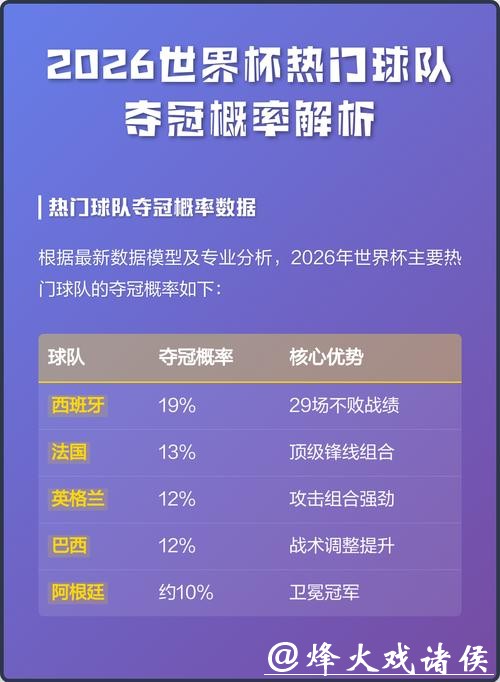 2026世界杯比分:预测热门球队大胜数据 2026世界杯比分:预测热门球队大胜数据