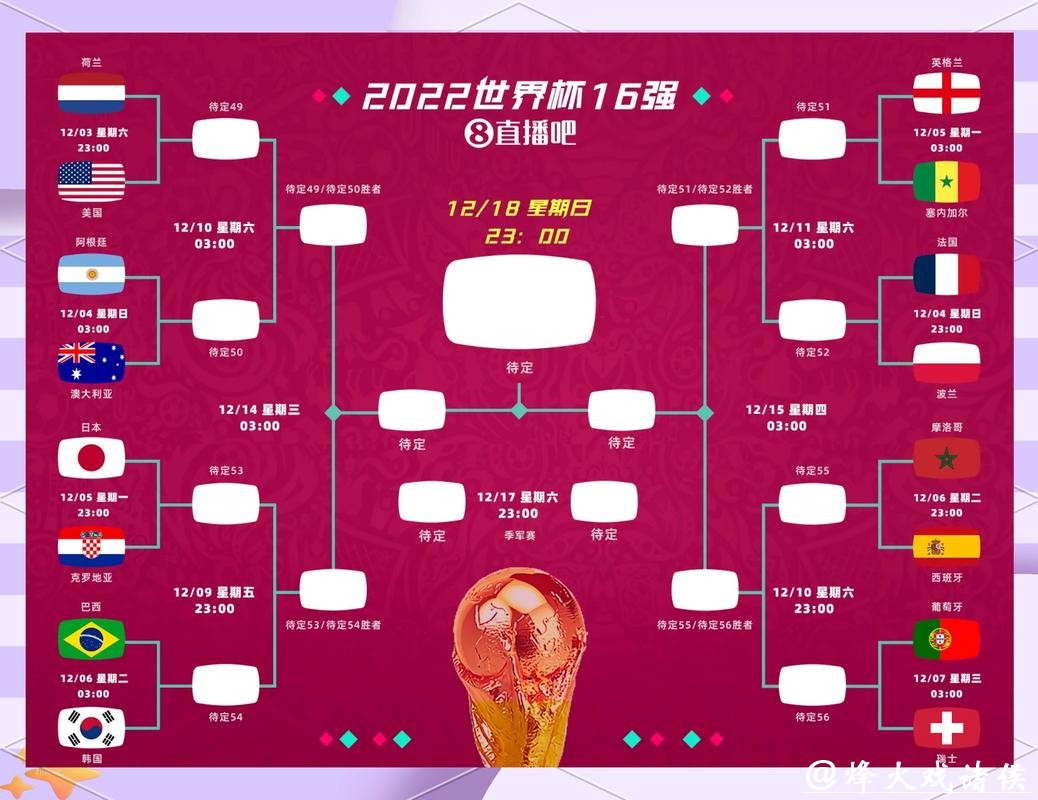 世界杯竞彩冷门比赛预测指南