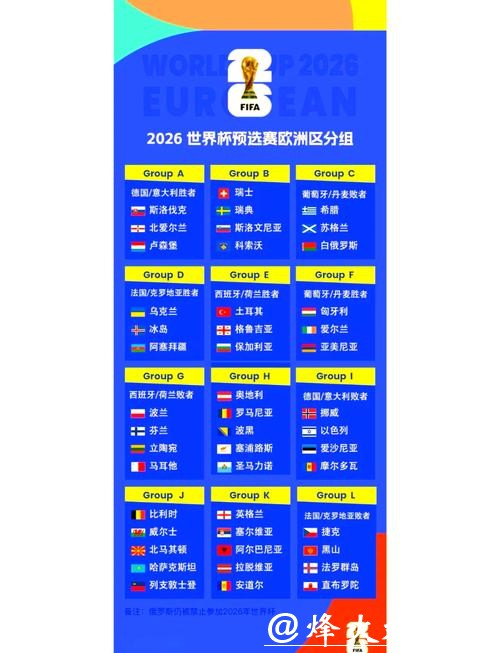 2026世界杯比分:每日赛事比分速查 2026世界杯比分:每日赛事比分速查