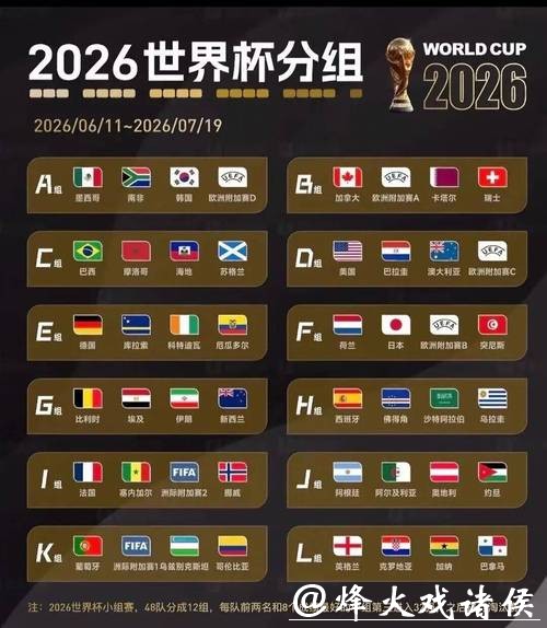 2026世界杯比分:每日赛事比分速查 2026世界杯比分:每日赛事比分速查