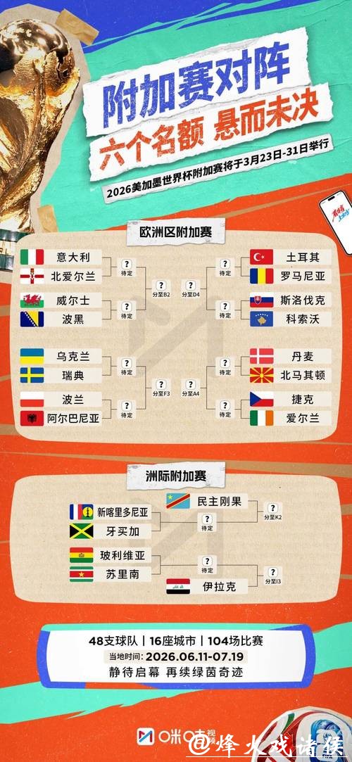 2026世界杯比分:每日赛事比分速查 2026世界杯比分:每日赛事比分速查