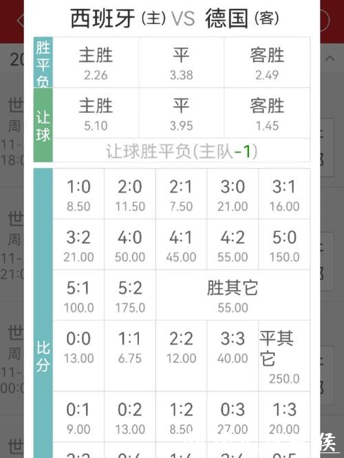 世界杯让球站：赛事分析与赔率指南