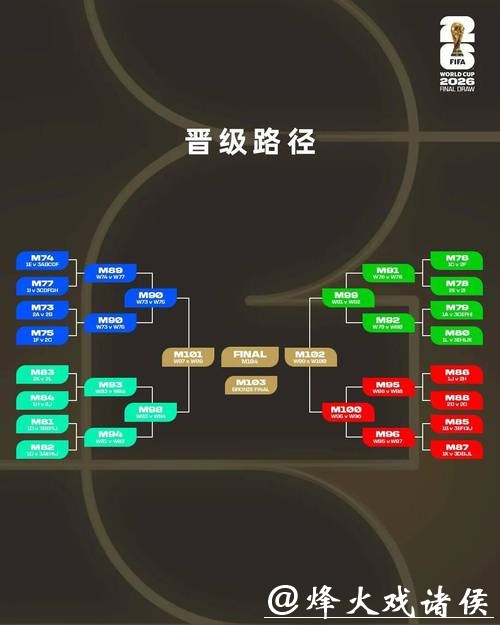 世界杯2026下注资金管理与风险控制 世界杯2026下注资金管理与风险控制
