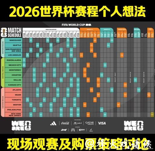 如何进行2026世界杯投注分析 如何进行2026世界杯投注分析